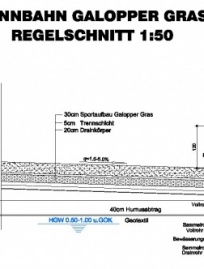 Ausschnitt Regelprofil Rennbahn