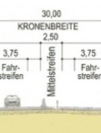 A 5, Regelquerschnitt