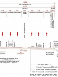 Regelquerschnitt B18 4-streifig