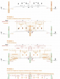 A4 Anschlussstelle Neusiedl Gewerbepark - Bauphasen